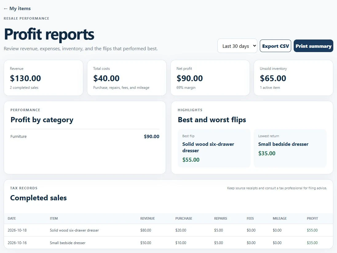 Profit reports showing illustrative revenue, costs, net profit, unsold inventory, category performance, and completed sales.